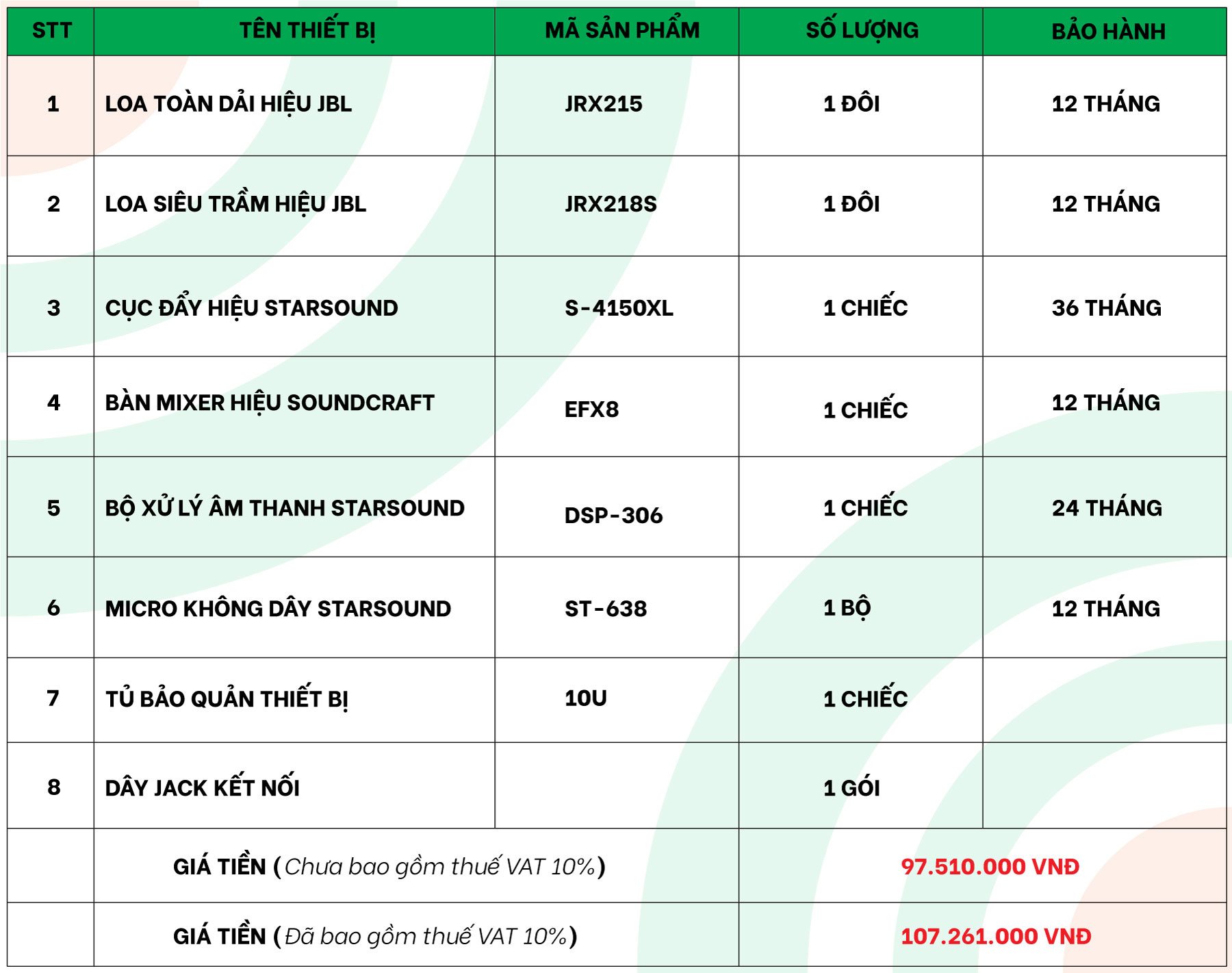 cau-hinh-hoi-truong-jbl-100-trieu