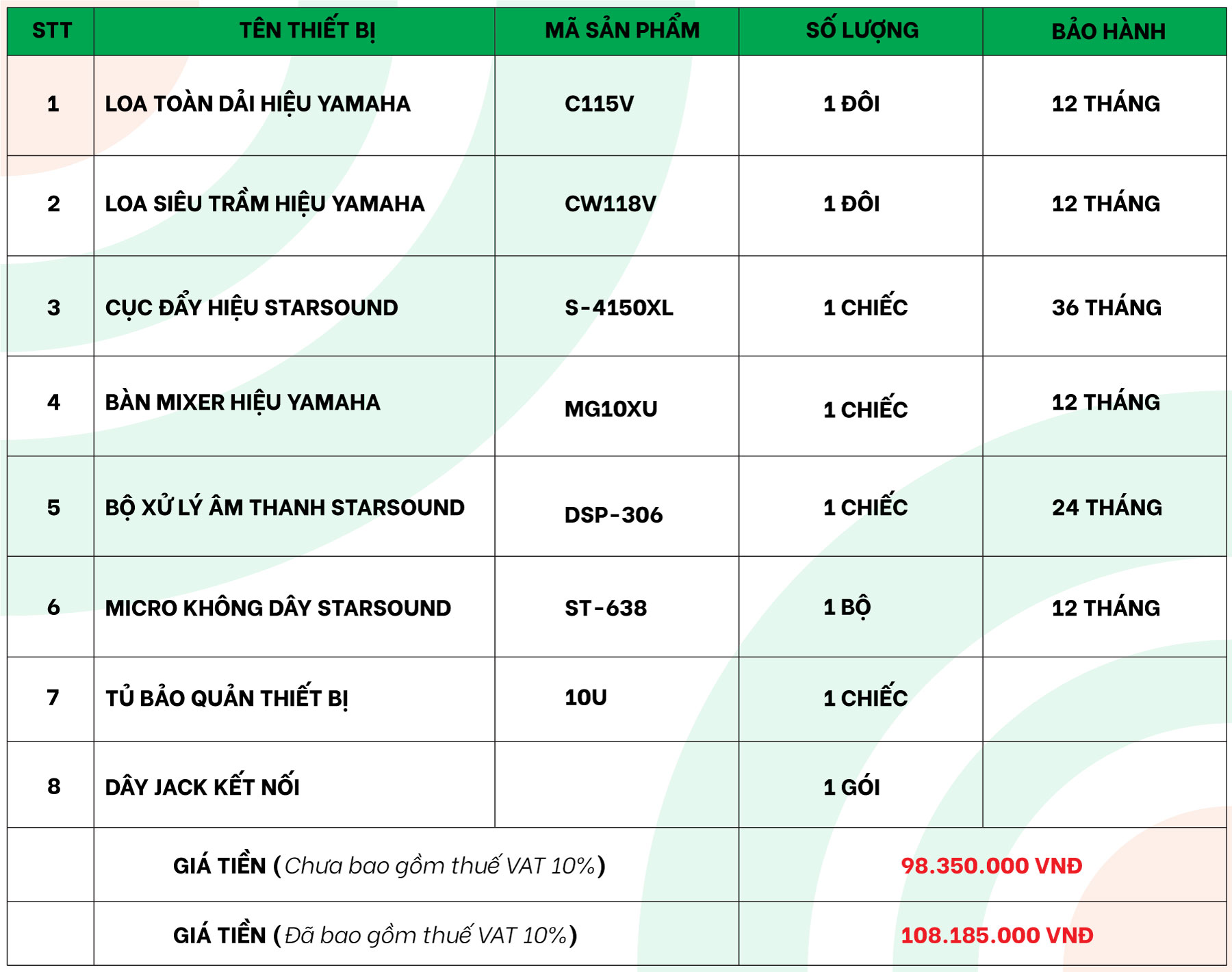 cau-hinh-hoi-truong-yamaha-100-trieu