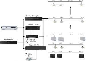 he-thong-am-thanh-thong-bao-toa-nha